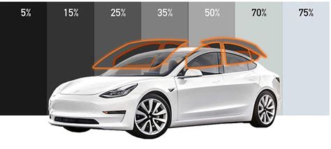 Recommendation for a good window tinting place for Tesla